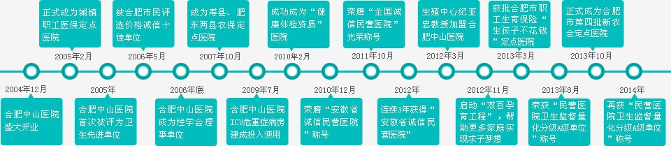 10年风雨洗礼,铸就实力雄厚、专业正规的良心医院